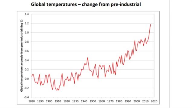 hottest temperature in the world right now