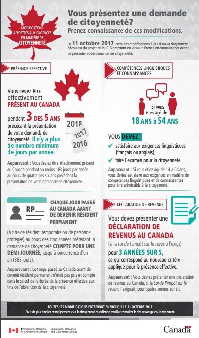 http://www.rcinet.ca/fr/wp-content/uploads/sites/2/2017/10/infographie-modifs-immigration-e1507146077547.jpg