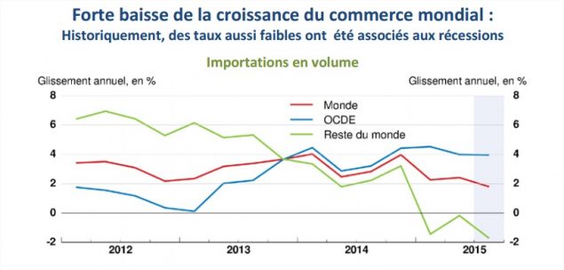 importations-mondiales1 (1)