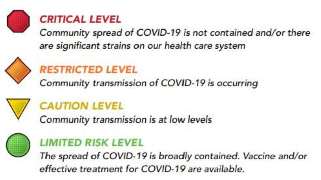يحدّد النظام المرمّز مستوى الخطر من انتشار عدوى فيروس كورونا المستجدّ/Government of Manitoba