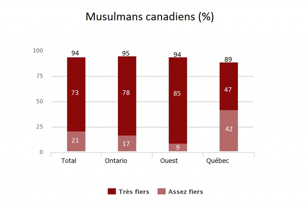 musulmans-canadiens