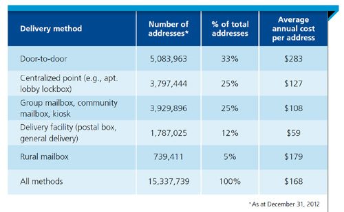 CanadaPostServices2012b