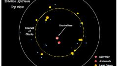 The "council of giants" galaxies surrounding the Milky Way, and Andromeda (McCall) CLICK to ENLARGE