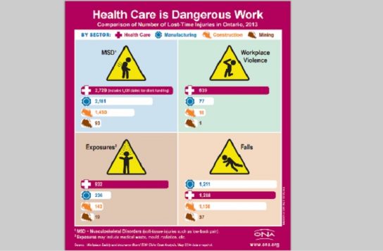 NURSES- ONA INJURIES CHART-JPEG