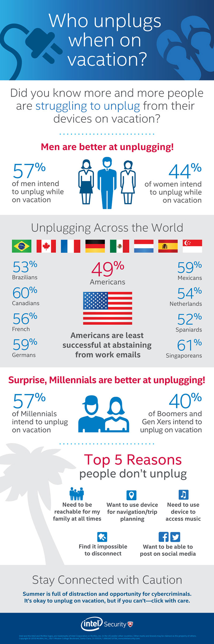 milennials-unplugged-vacation-infographic