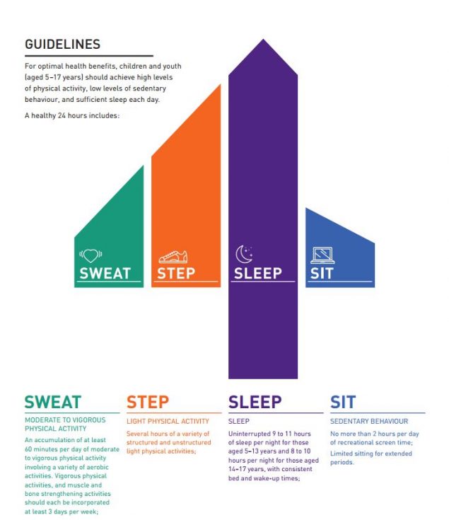 Sleep guidelines