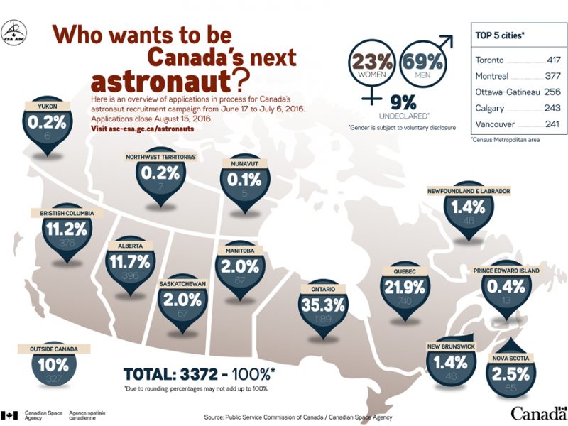 Astronaut applications map