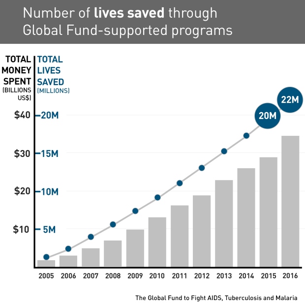 global-fund