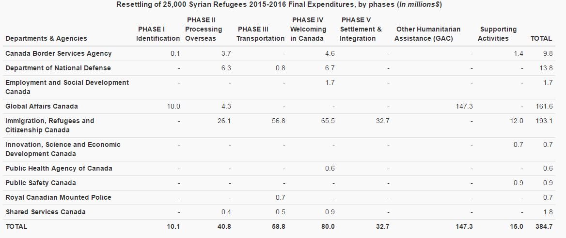 syrian-refugee-resettlement-cost