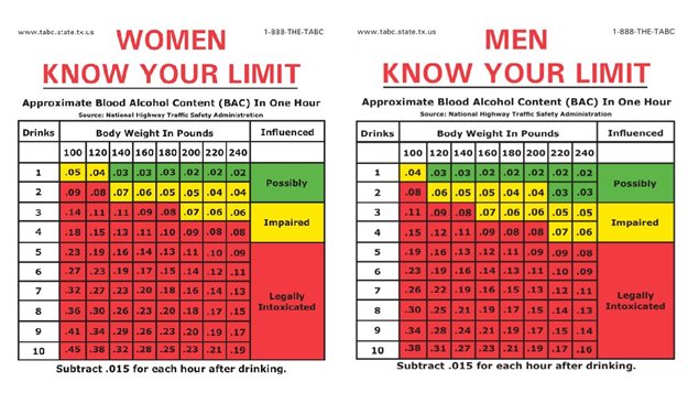 california drivers test over 18