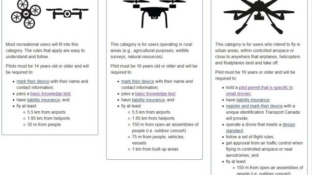 spor Celebrity uddybe New Drone Rules Coming for Canada – RCI | English