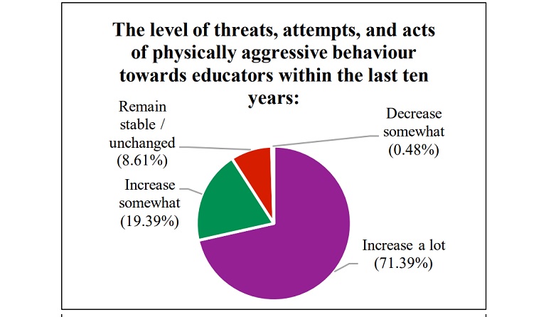 FACING THE FACTS: The Escalating Crisis of Violence Against Elementary School Educators in Ontario (Darcy Santor, Chris Bruckert, and Kyle McBride)