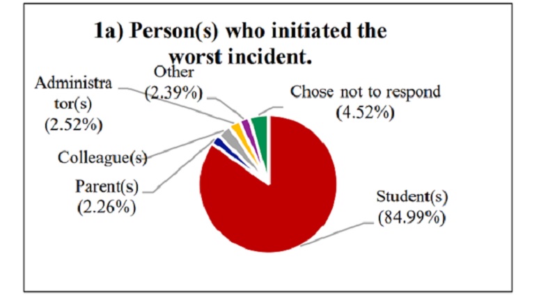 FACING THE FACTS: The Escalating Crisis of Violence Against Elementary School Educators in Ontario (Darcy Santor, Chris Bruckert, and Kyle McBride)