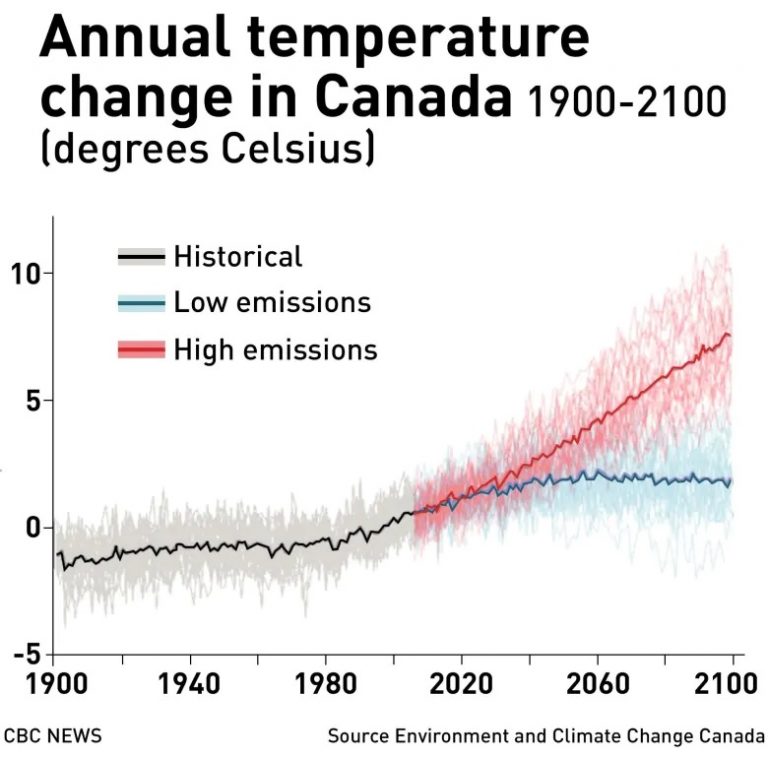Canada might not want to take this climate action report card home