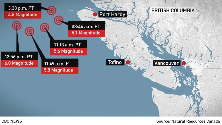 Earthquake california vancouver
