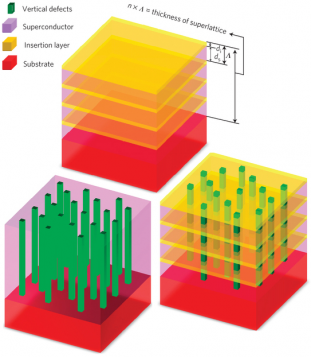 superconductor-epitaxial-thin-films