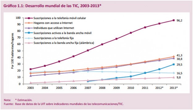 UIT - Unión Internacional de Telecomunicaciones