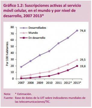 UIT - Unión Internacional de Telecomunicaciones