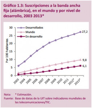 UIT - Unión Internacional de Telecomunicaciones