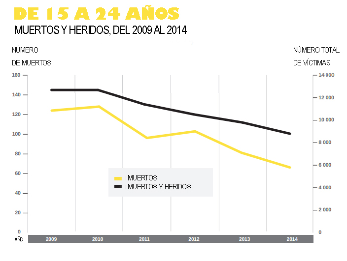 Datos de la SAAQ