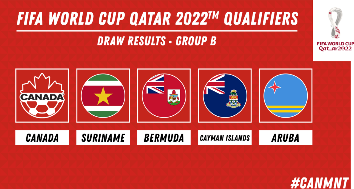 Canadá conoce a sus rivales para clasificar al mundial de Qatar 2022