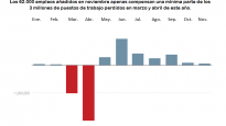 Evolución 3