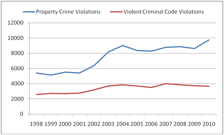 Crime_stats_chart