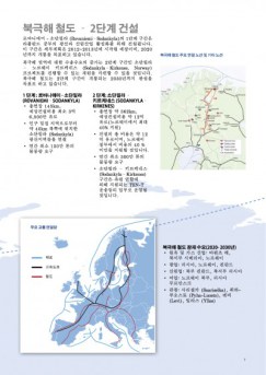 Arctic Corridor brochure in Korean. (Cryopolitics)