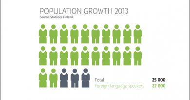 (Yle Newsgraphics)