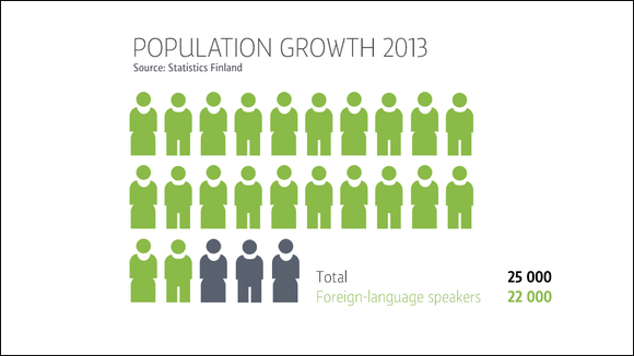 numbers in different languages finland