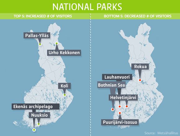 Results are based on visitor statistics gathered by Metsähallitus in 2005-2013. Statistics from the Bothnian Sea National Park were gathered in 2011-2013. (Yle News Graphics )