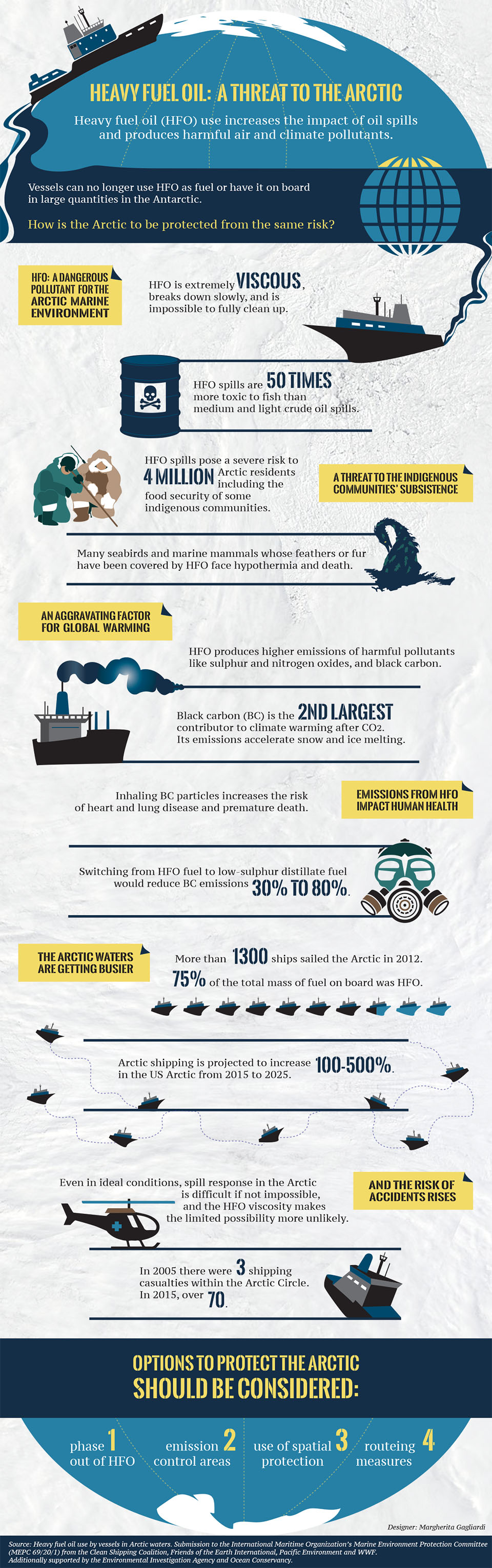 Source: WWF Canada