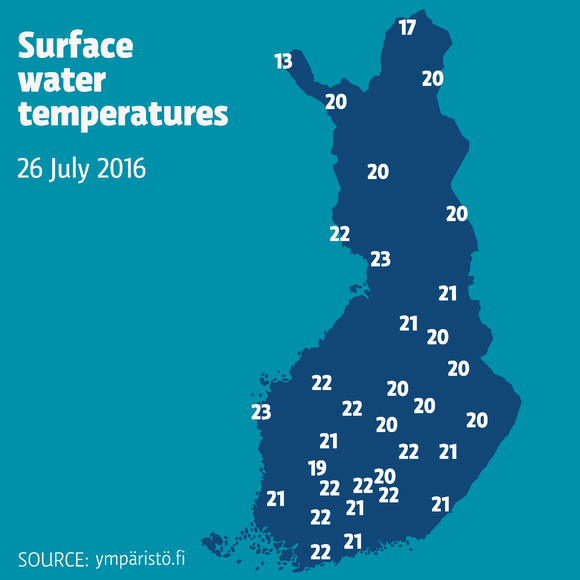 Lake waters are at or above 20 degrees Celsius nearly everywhere in Finland. (Yle Uutisgrafiikka)