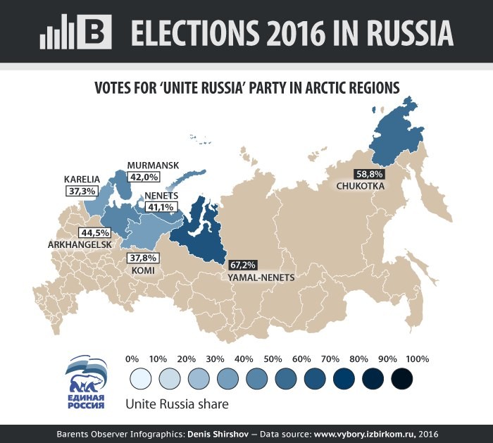 Voter turnout and support for United Russia was biggest in Russia's Yamal-Nenets region. (Denis Shirshov/Barents Observer Infographics)