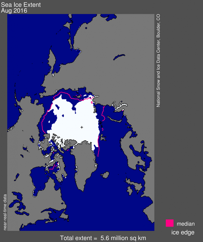 Arctic sea ice extent for August 2016 was 5.60 million square kilometers (2.16 million square miles). The magenta line shows the 1981 to 2010 median extent for that month. The black cross indicates the geographic North Pole. (National Snow and Ice Data Center)