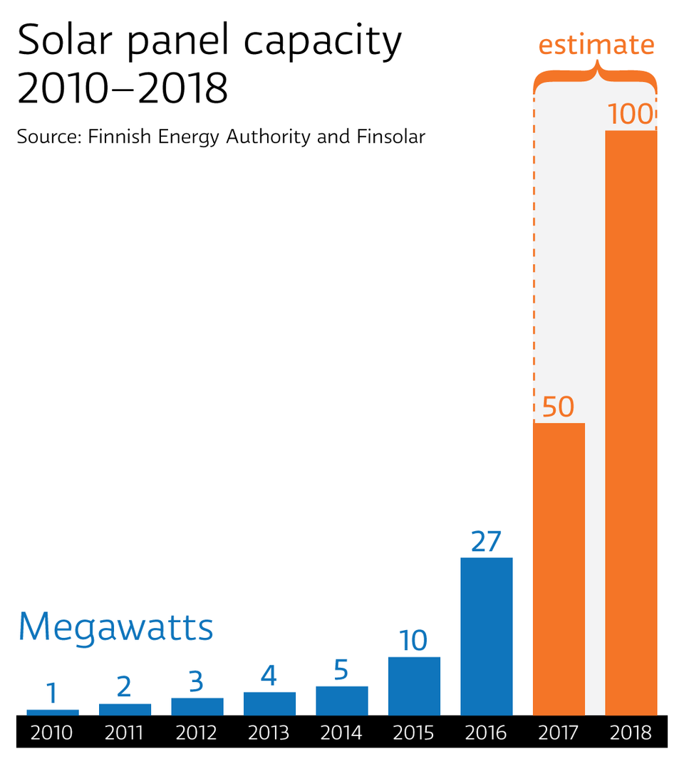 11_7_onl_solar_panel_capacity