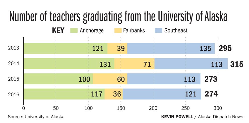 every-year-its-harder-hiring-teachers-gets-increasingly-difficult-in-rural-alaska-1