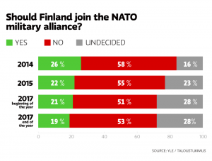 poll yle uutisgrafiikka