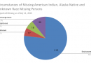 Alaska report highlights circumstances around hundreds of missing Indigenous people