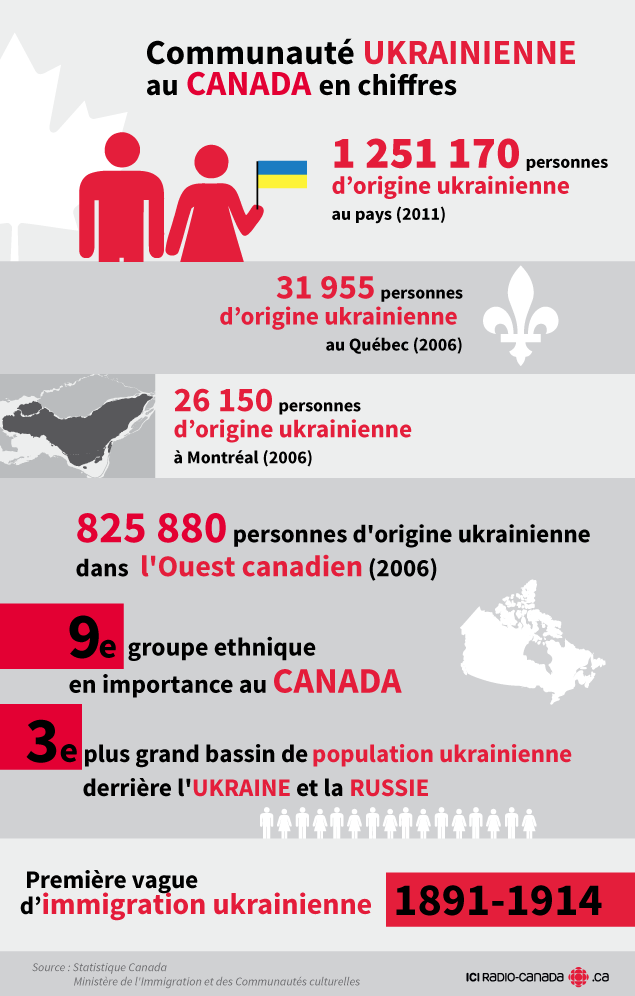 communaute-origine-ukrainienne-canada_amd