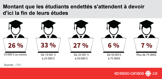 montant-etudiants-devoir