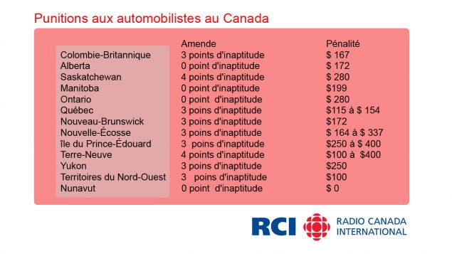 Punitions-canada-1