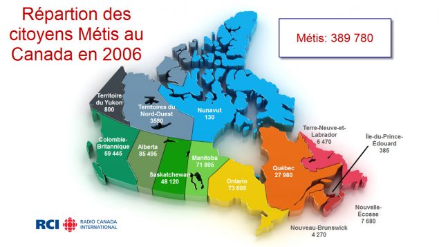 En 2011, il y avait plus de 450 000 Métis et plus de 213 000 Indiens non inscrits lors du dernier recensement.