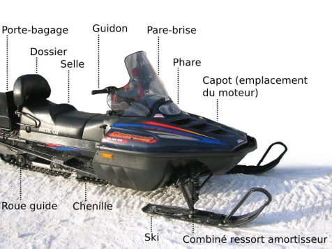 Une motoneige a la forme d'un traîneau ayant des skis pour la direction, sous la partie avant, et une chenille comme système de propulsion sous la partie arrière.