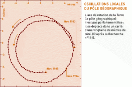 OSCILLATION_POLE