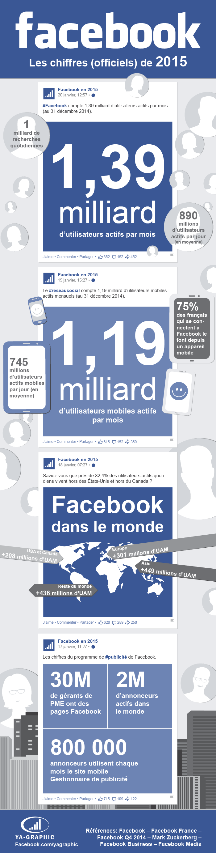 infographie-facebook-2015