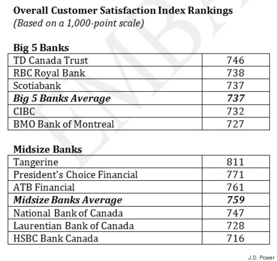 o-BANK-CUSTOMER-SATISFACTION-SURVEY-570