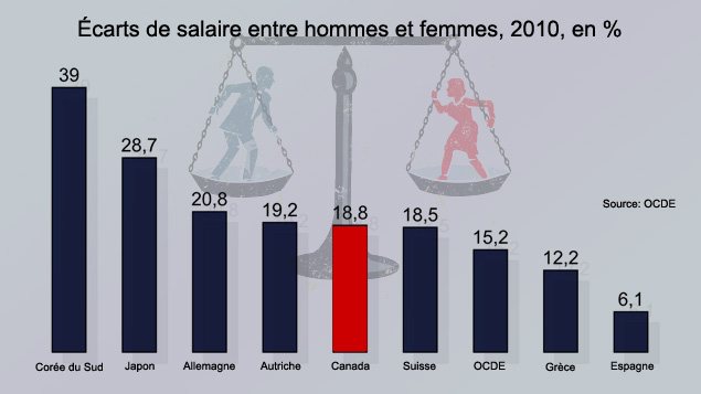 121217_xs3ra_graphique-ecarts-salaire_sn635