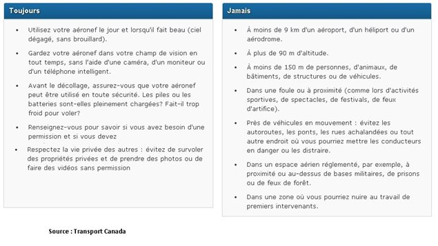 Pour l'heure, si votre aéronef pèse moins de 35 kg et est utilisé à des fins récréatives, vous n'avez pas besoin de permission pour vous en servir.