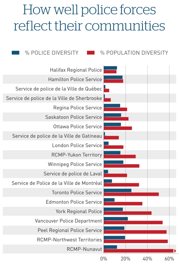 police-diversity-canada-chart